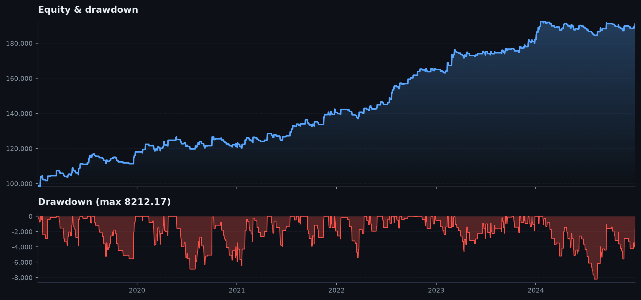 equity_with_drawdown
