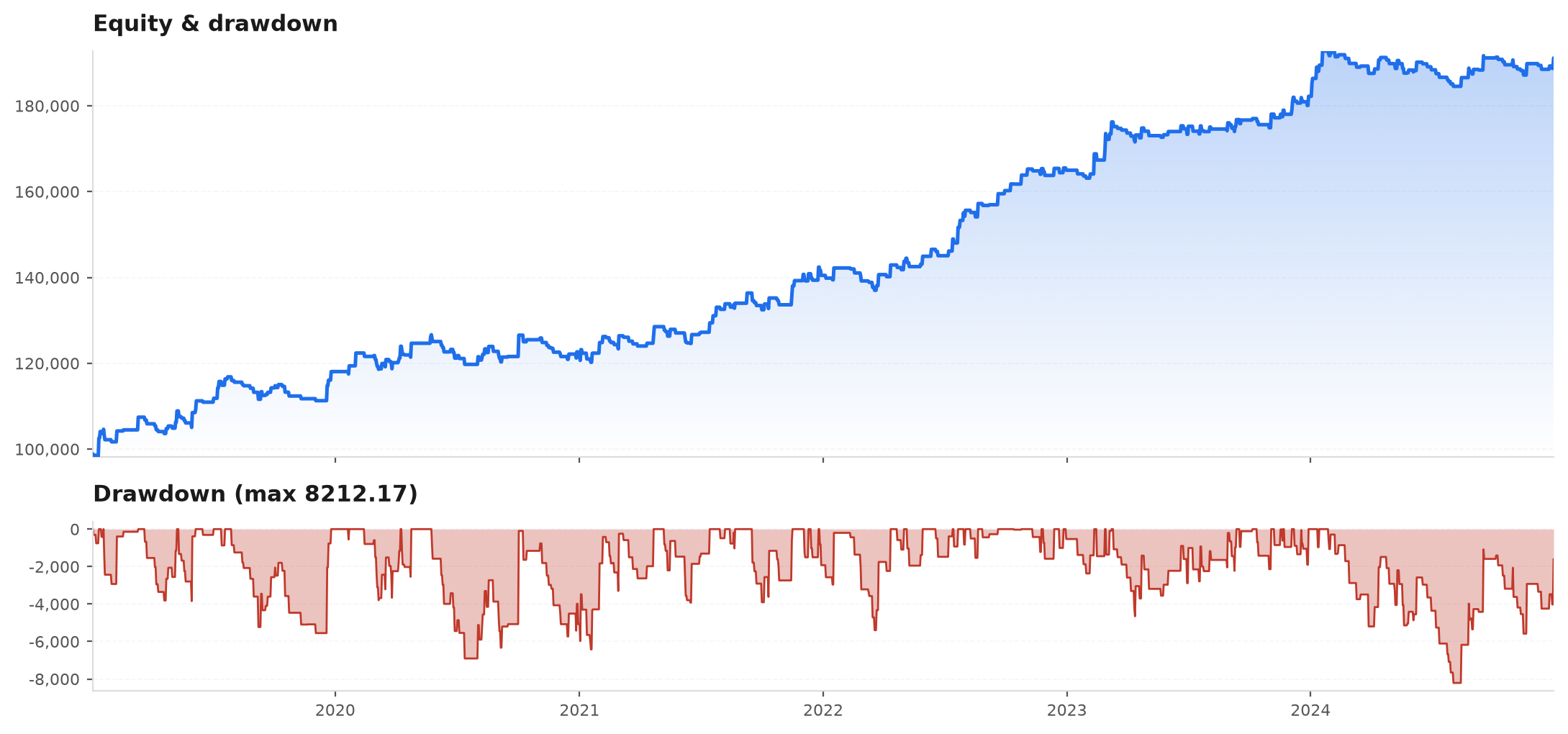 equity_with_drawdown