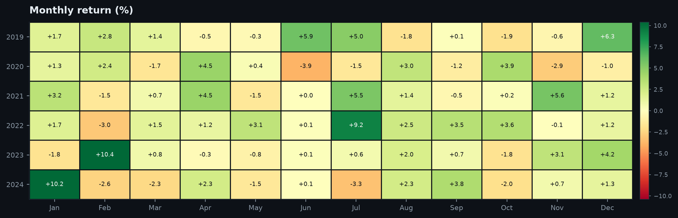 monthly_heatmap