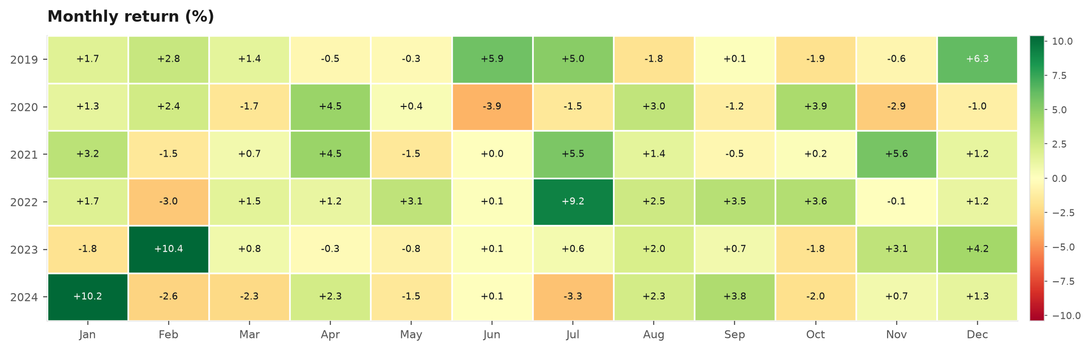 monthly_heatmap